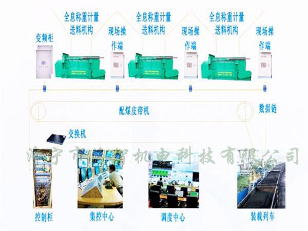采用自動化設計，配煤效率高而且體積小、節(jié)省了占地空間
